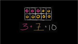 Faire le complément à 10 en remplissant des cases (vidéo)