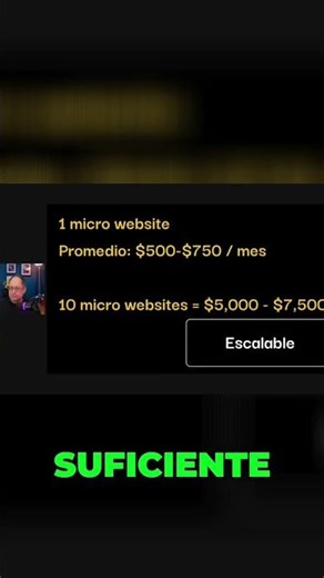 How I Make $10,000 A Month With Rentable Microsites