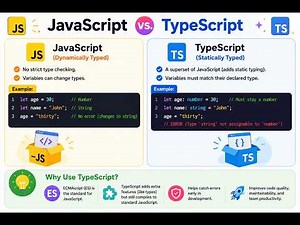 JavaScript vs TypeScript Explained in 10 Minutes | Key Differences for Beginners