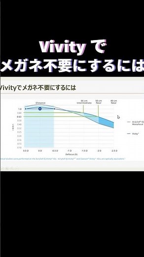★★【Vivity】【No Glasses Required】★★ #Vivity #MicroMonovision #Astigmatism #Toric