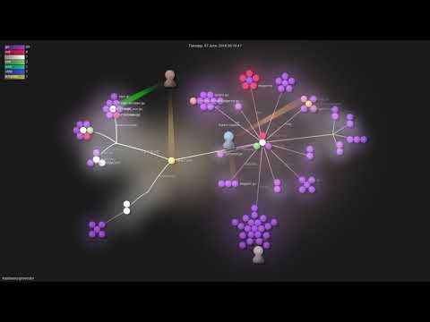 kardianos/govendor - Gource visualisation