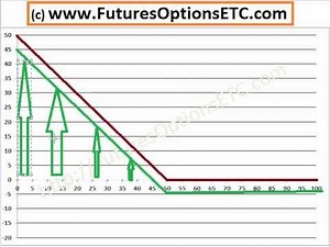 Long-Put-Option-Trading-Example-Payoff-Function