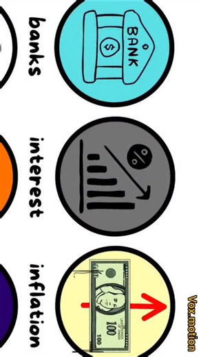 Animation Guy on Instagram: "Explaining what inflation is part 1"