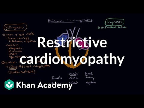 Restrictive cardiomyopathy: Pathophysiology and diagnosis | NCLEX-RN | Khan Academy