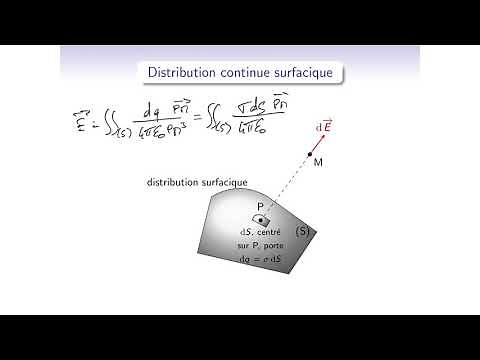 Cours d'électromagnétisme - EM11_3 : champ électrostatique - distributions continues de charges