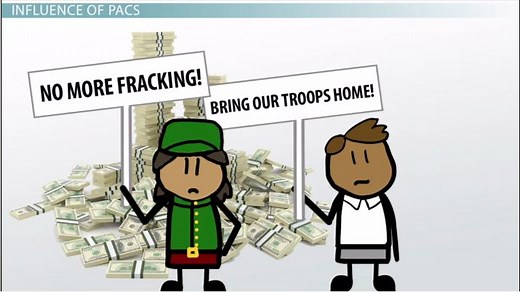 Political Action Committees: Characteristics & Influence on Politics