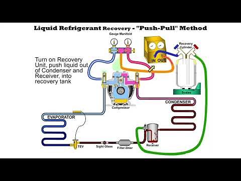 Liquid Refrigerant Recovery. Push-Pull Method