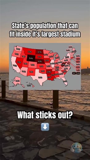 🏟️ If your entire state tried to squeeze into its biggest stadium… how much of it would fit? This map shows the percentage of each state’s population that could fit inside its largest stadium — and some of the numbers are wild. 📈 In smaller states (or those with massive stadiums), the percentage gets shockingly high. 📉 In larger states, the stadium barely makes a dent. 💬 What sticks out to you? 👀 Which state surprised you most? 👉 Follow for more maps that make you think! #USMaps #FunWithMa