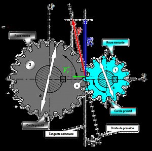 Les Engrenages à Axes parallèles et denture droite