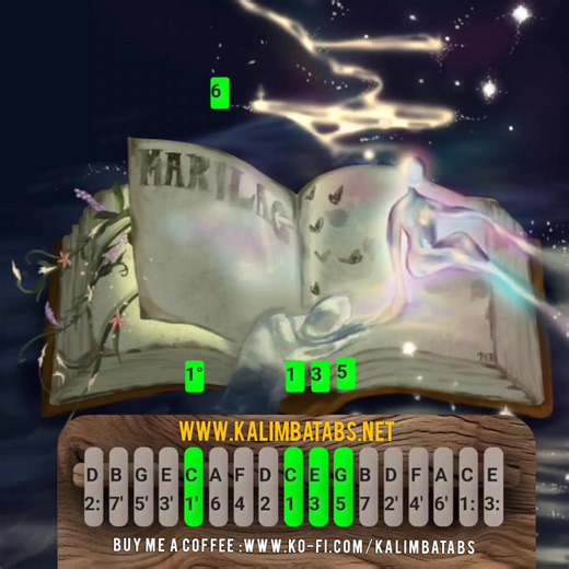 Dionela: Easy Kalimba Tutorial for Marilag