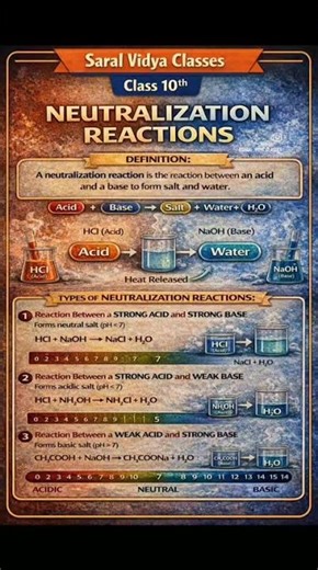 Class 10 Chemistry concept 🚀Neutralization Reactions explained clearly by Saral Vidya Classes