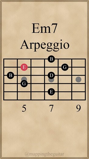 E Minor 7th Chord Arpeggio | Em7 | 5th String #arpeggios #guitarlesson