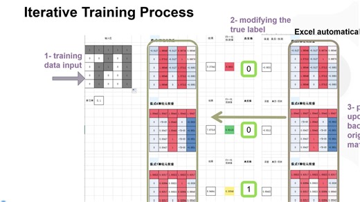 How to Iterative Training with PYXLL