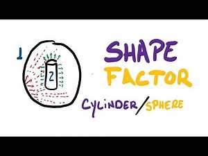 Radiation Shape Factor Explained - Cylinder inside a sphere - View Factor - W13Q4-a