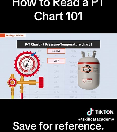 How to Read a PT Chart for HVAC Systems