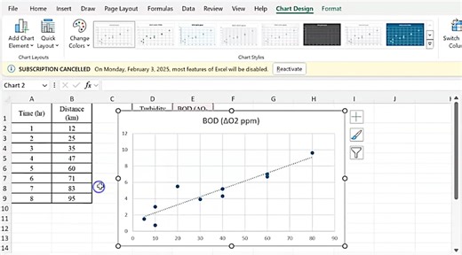 Basic Instructions for Generating Scatterplots and Bar Graphs