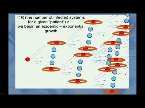 Catch and release: Ejection and recapture of planetesimals, planets, their role in planet formation