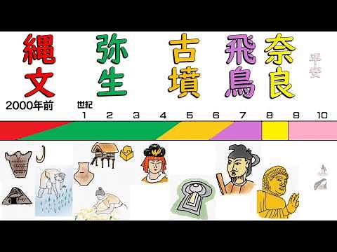 歴史時代覚え歌 日本史★縄文～令和★テクノ 自作 オリジナル