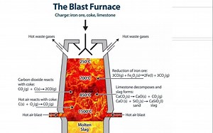 Chapter14. Making use of metal