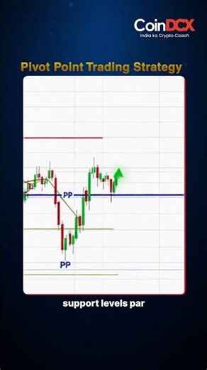 How Traders Use Pivot Point Strategy