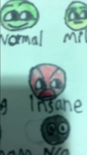 geometry dash difficulty faces