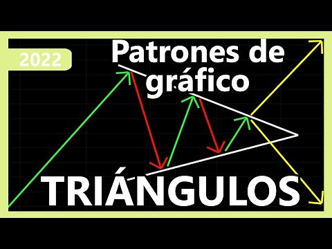 ⚡ cómo se USAN los TRIÁNGULOS en TRADING: PATRONES de GRAFICOS y Tipos de Tendencias en los Mercados