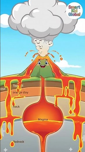 What Happens When a Volcano Erupts? 🌋 Learn Eruptions | Earth Science for Kids
