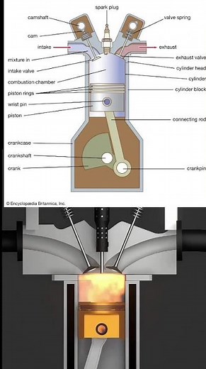 How 4-Stroke Engine Works| Internal Combustion Engine Animation Explained 🔥| SolidWorks & Real View