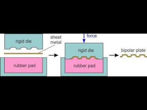 Rubber Pad Forming Process