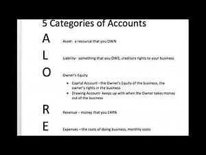 Types of Accounts- ALORE