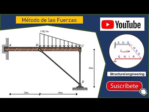 MÉTODO DE LAS FUERZAS (Estructura Compuesta Hiperestática)
