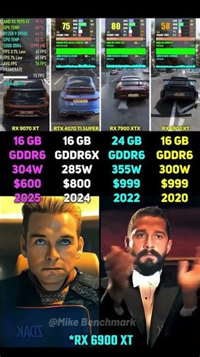 RX 9070 XT vs RTX 4070 Ti SUPER vs RX 7900 XTX vs RX 6900 XT | Test in 6 Games