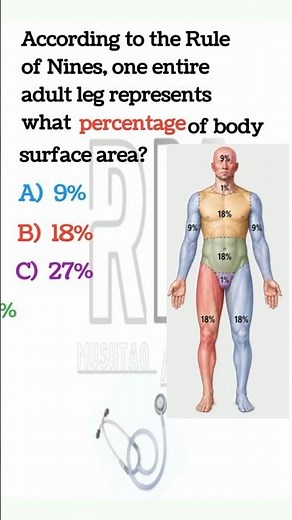Rule of Nines Explained | Burn Assessment Nursing Lecture 🩺