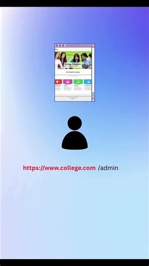 React Protected Routes in 60 Seconds 🔐 | React Router DOM Tutorial