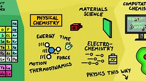 29 reactions · 12 shares | The Map of Chemistry | ChemClub | Facebook