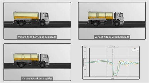 Tank Sloshing Simulations in PreonLab 6.2 using the Full Car Suspension Model | FIFTY2 Technology GmbH