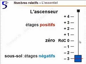 Maths 5ème - Nombres relatifs - Mathématiques cinquième