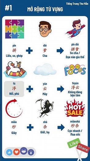 Học nhanh từ vựng tiếng trung | Tiếng trung cho người mới bắt đầu | Chinese Vocabulary