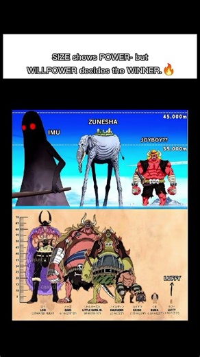 Luffy Proves Size Means NOTHING 💀 #luffy #onepiece