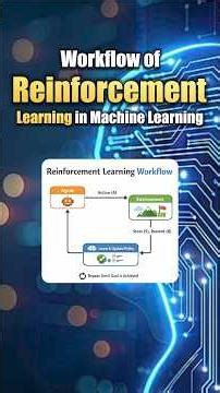 Workflow of Reinforcement Learning (RL) in Machine Learning| Learn ML at CodeSquadz #machinelearning