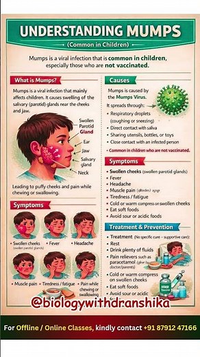 Mumps: Swollen glands, but prevention is in your hands! #mumps #staysafe #mmrvaccine #biology
