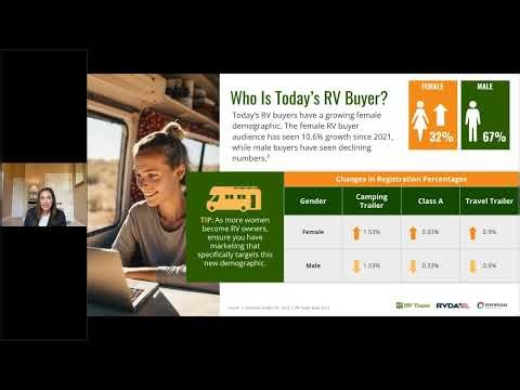 RV Trader & RVDA: Insights to Today’s RV Buyer Demographics, Shopping Behaviors, & Purchase Journeys