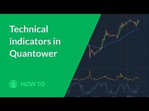 Technical indicators in Quantower platform. How to add & manage them