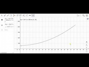 Représentation graphique d'une fonction - Geogebra