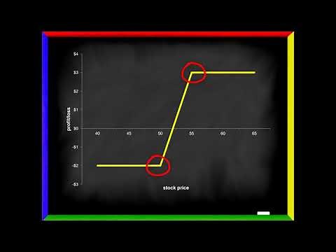 Profit and Loss Diagrams