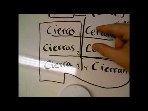 Spanish Stem Changing Verbs (AKA Boot Verbs)