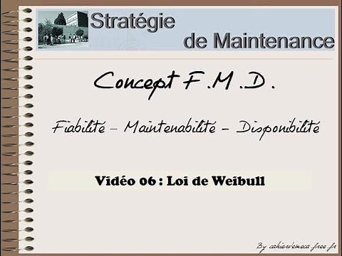 video6 cours fiabilité : Loi de Weibull