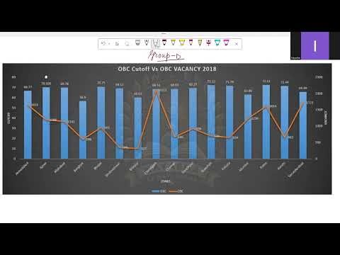 Group D OBC Cutoff Vs Vacancy Comparison