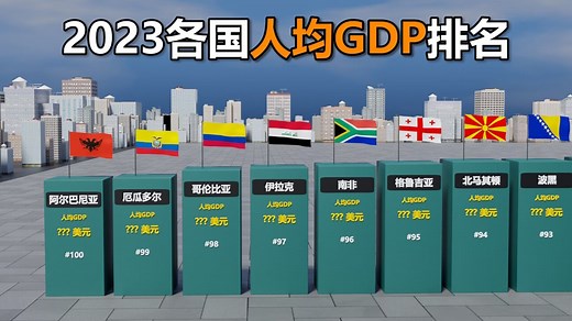 2023年世界各国人均GDP排名对比