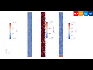 Simulation of chemical reaction